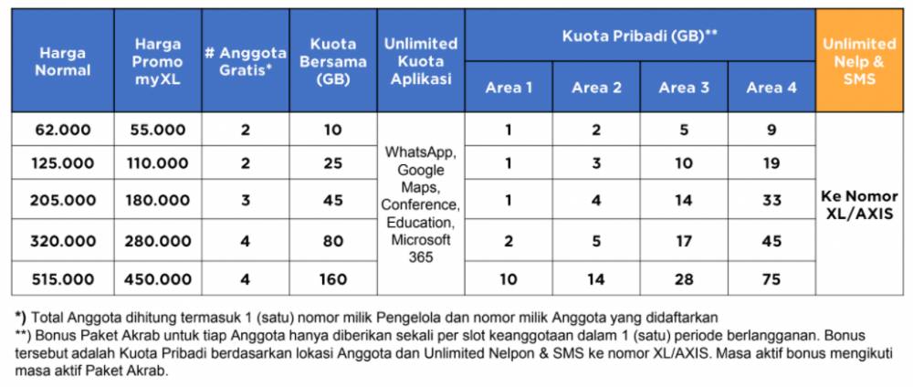 Harga kuota keluarga dari Paket Akrab XL (Dok. XL)