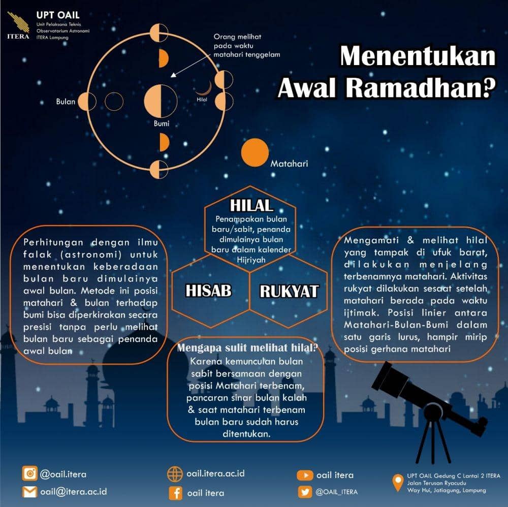 Penetapan awal Ramadan 2021 OAIL Itera (IDN Times/Istimewa)