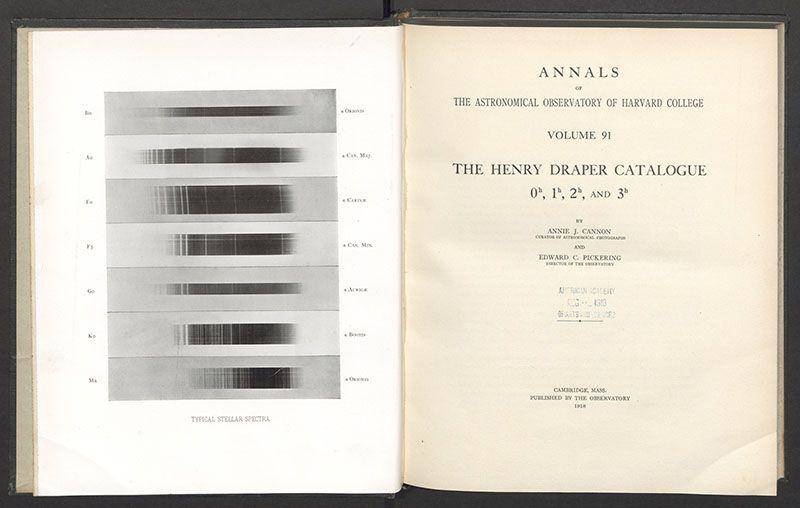 Volume pertama dari sembilan volume Henry Draper Catalogue. (lindahall.org)