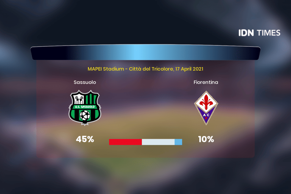 Jelang Sassuolo Vs Fiorentina Di Serie A, Ini 3 Faktanya!