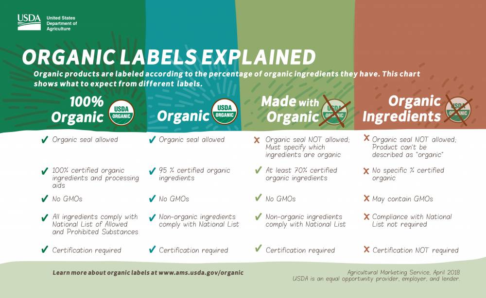label organik dari USDA (usda.gov)