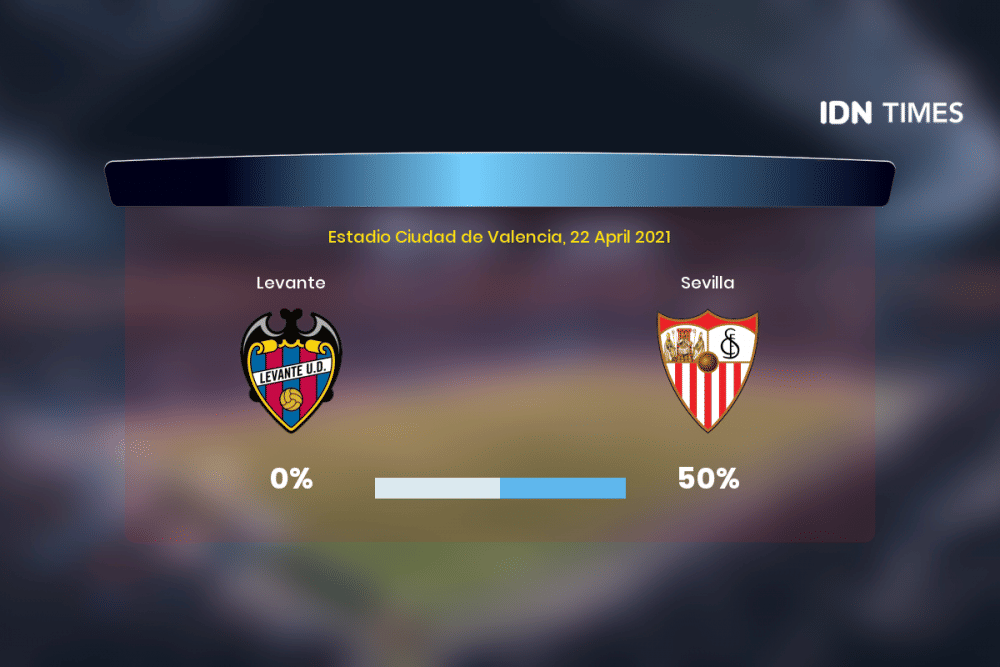 Jelang Levante Vs Sevilla Di Primera Division, Ini 3 Faktanya!