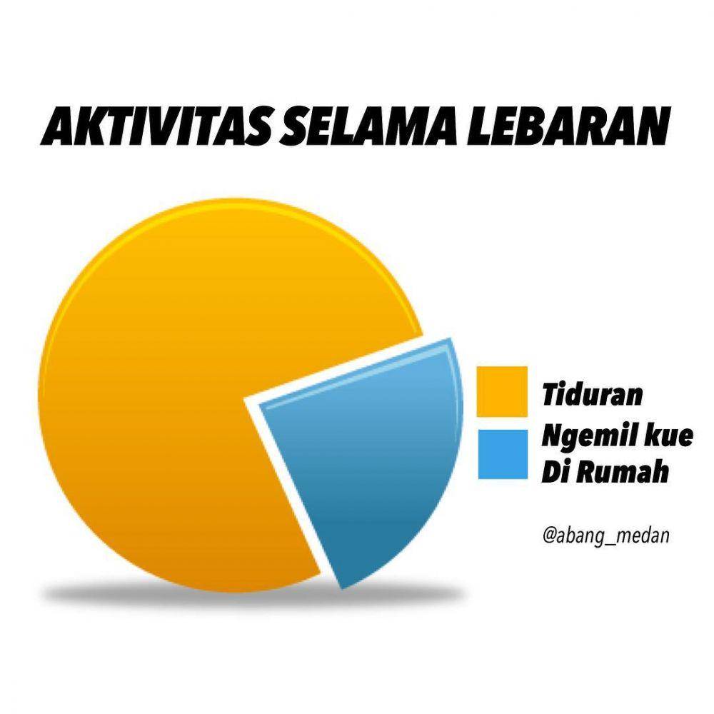 meme lebaran (instagram.com/bangmeds)