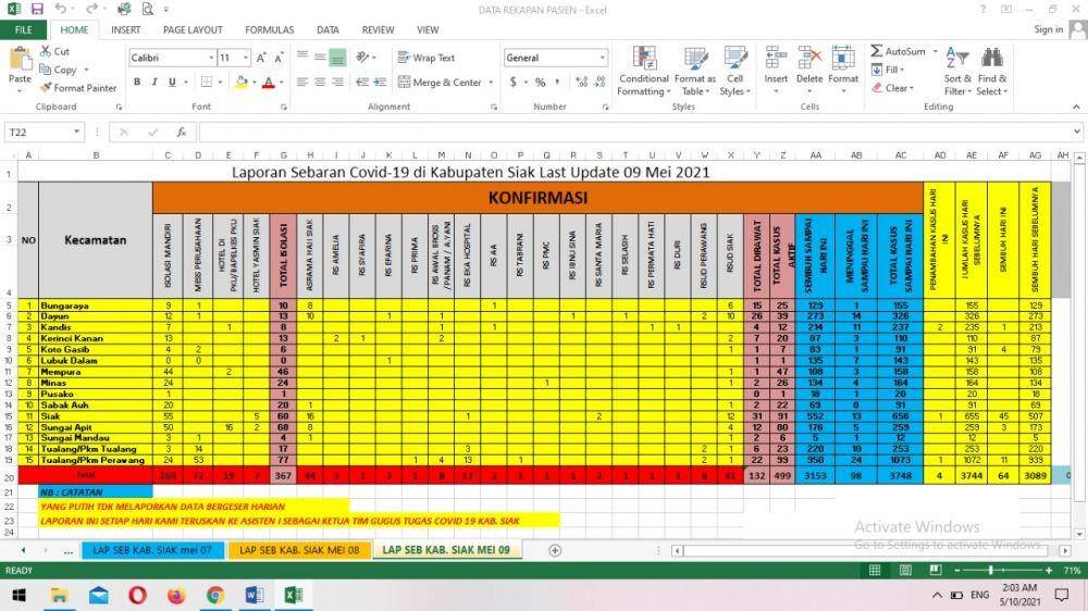 Foto : Data kasus penyebaran covid-19 di Kabupaten Siak, per Minggu 9/5 / IDN Times, Istimewa
