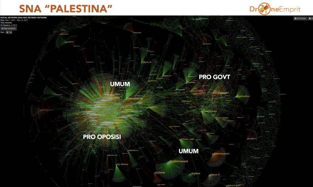 Social Network Analysis kata 'Palestina' di Twitter Indonesia oleh Drone Emprit (twitter.com/ismailfahmi)