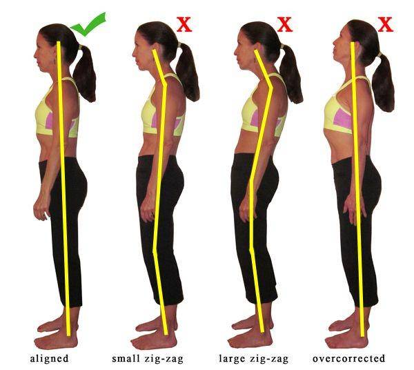 ilustrasi postur tubuh yang benar dan salah (bellisimafitness.org)