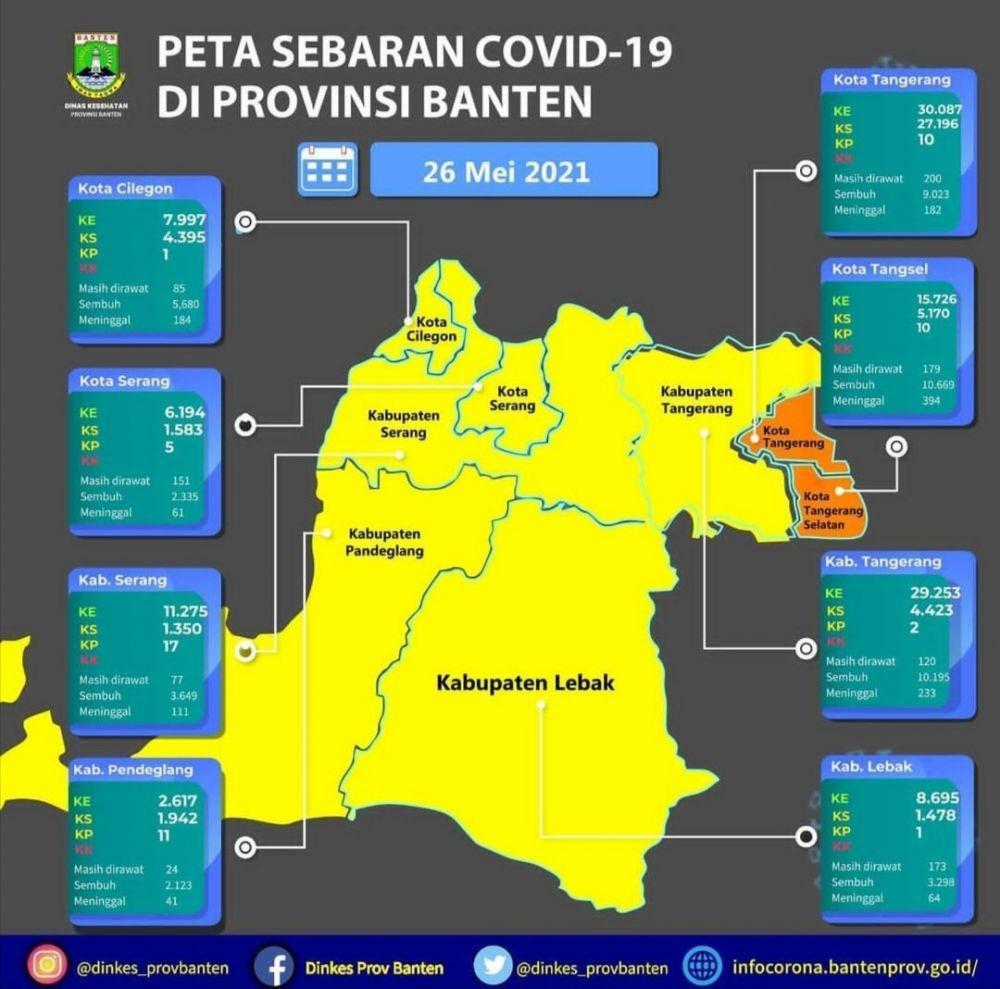 Tangerang Zona Kuning, Satgas: Data Klaster Libur Lebaran Belum Masuk