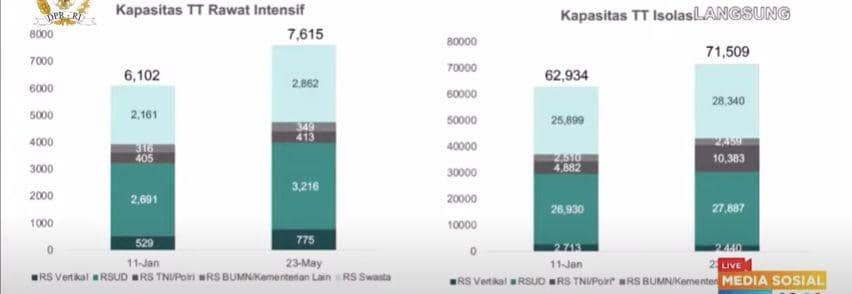 Skema pasien yang diisolasi di Indonesia akibat COVID-19 (Tangkapan layar YouTube komisi IX DPR)