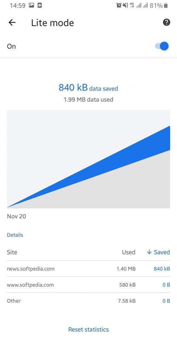 mode Lite untuk Google Chrome Android (news.softpedia.com)