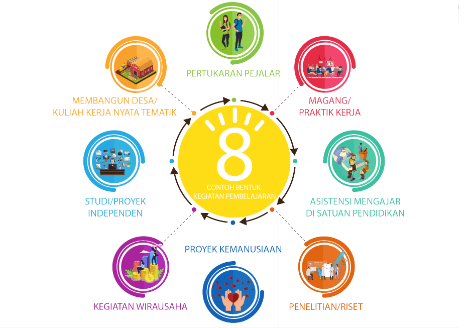 Buku Panduan Merdeka Belajar Kampus Merdeka