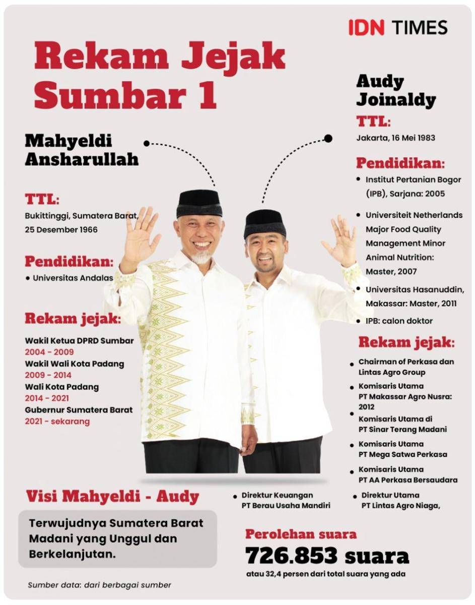 (IDN Times/Aditya Pratama)