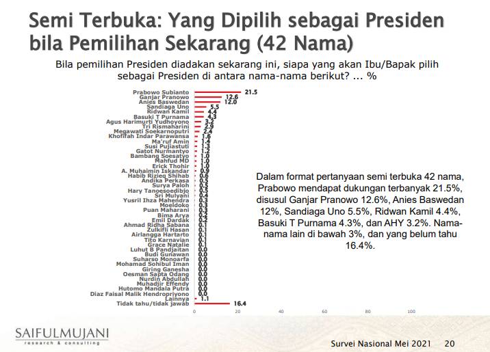 (Dok SMRC)