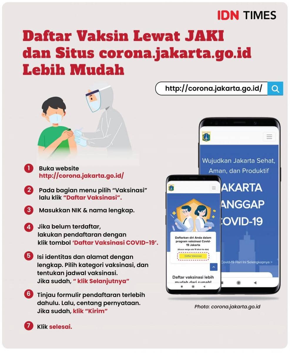 Cara daftar vaksinasi di DKI Jakarta (IDN Times/Aditya Pratama)