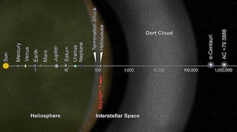 Ilustrasi Awan Oort (dok. Photojournal NASA)