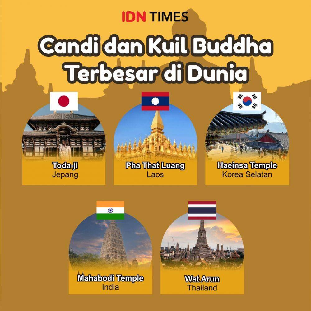 Candi dan kuil Buddha terbesar (IDN Times/Sukma Mardya Shakti)