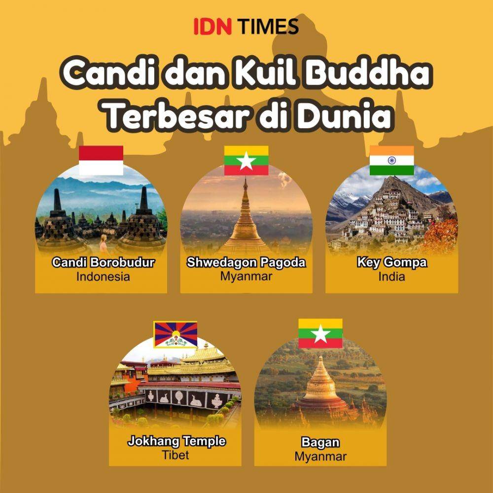 Candi dan kuil Buddha terbesar (IDN Times/Sukma Mardya Shakti)