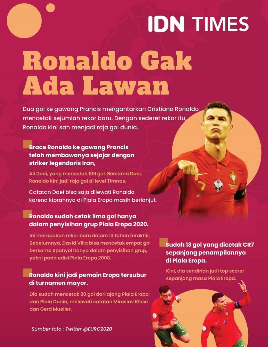 Infografis Pertandingan Ronaldo. (IDN Times/Aditya Pratama)