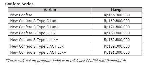 Wuling Motors