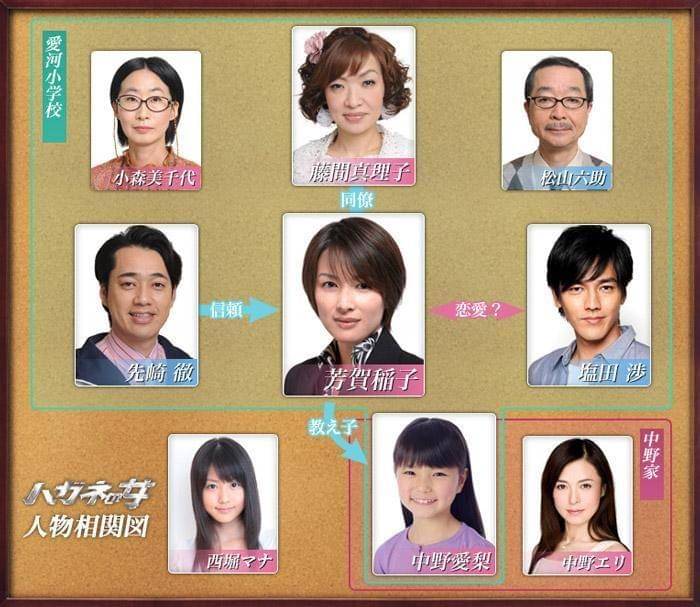 Asahi TV/Hagane no Onna