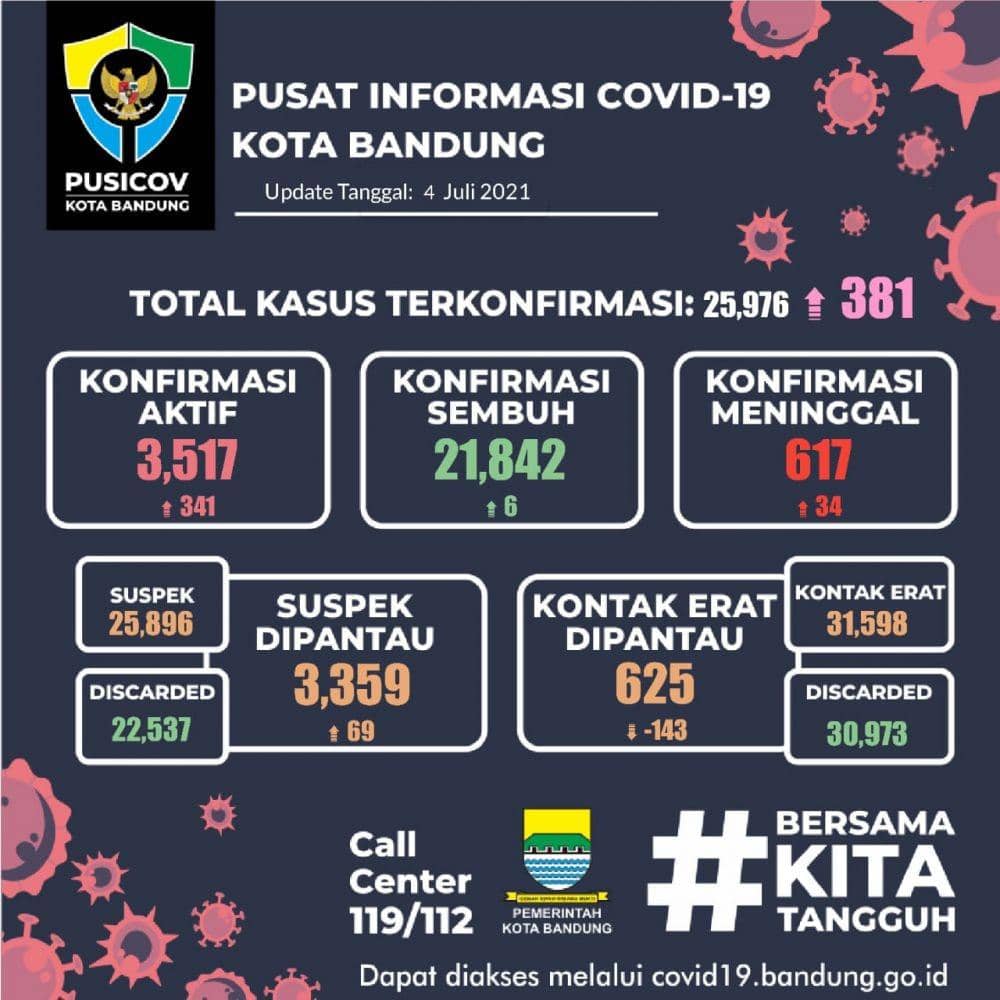 IDN Times/Pusicovbandung