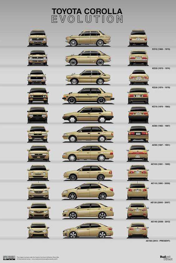 Toyota Corolla (pinterest)