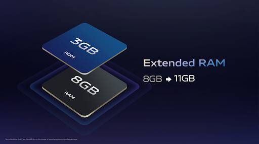 8GB + 3GB Extended RAM (Dok. vivo)