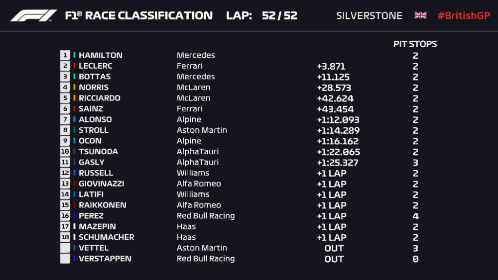 Hasil balap F1 2021 GP Inggris (twitter.com/F1)