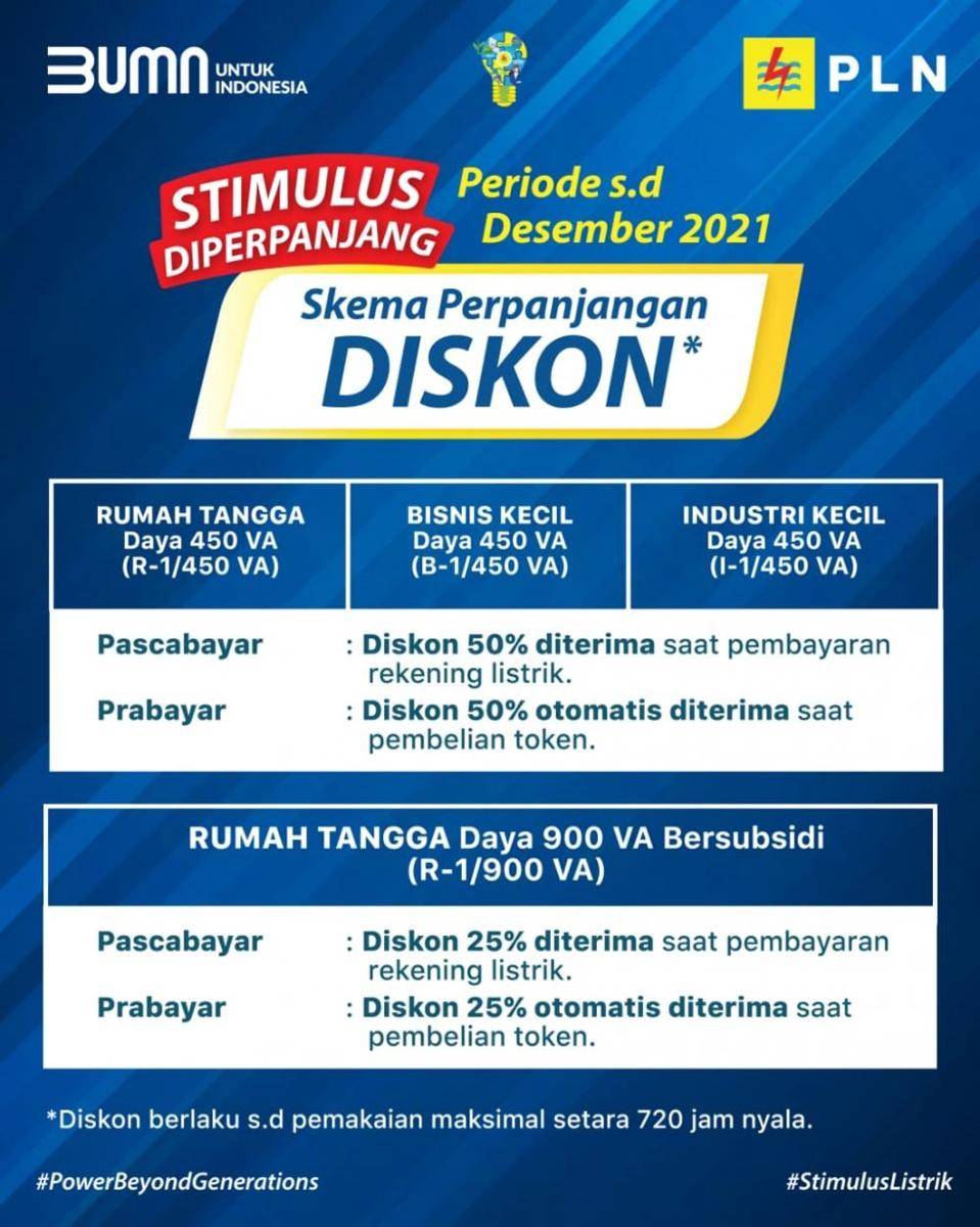 Perpanjangan diskon tarif listrik PLN sampai Desember 2021 (Dok. PLN)