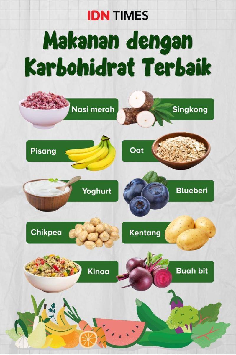 Makanan dengan karbohidrat (IDN Times/Sukma Mardya Shakti)