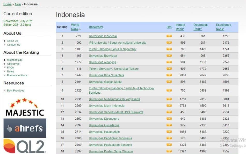 25 Universitas Terbaik di RI Versi Webometrics, Kampusmu ke Berapa?