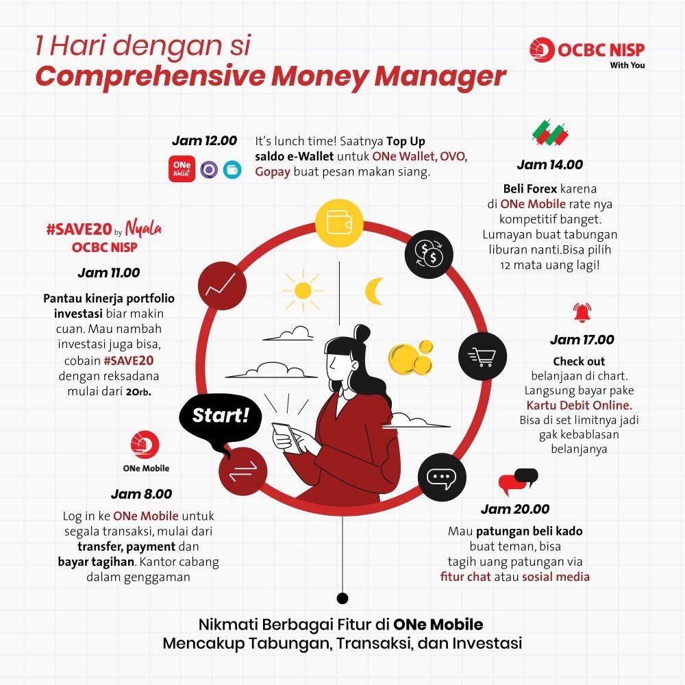 Comprehensive money manager (Dok. OCBC NISP)