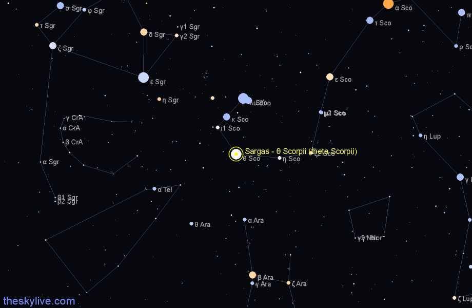 ilustrasi bintang Sargas di langit malam (theskylive.com)