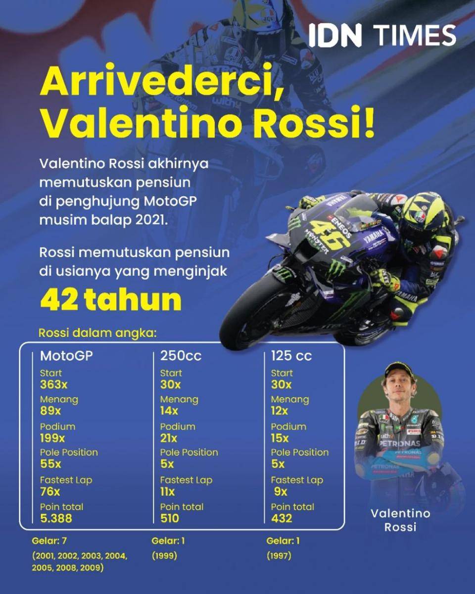 Infografis Valentino Rossi. (IDN Times/Aditya Pratama)