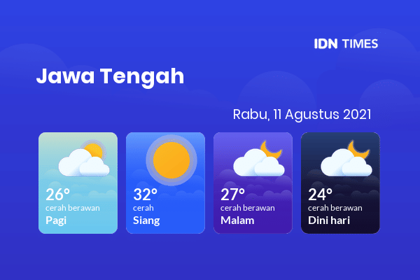 Cuaca Hari Ini 11 Agustus 2021: Tegal Cerah Sepanjang Hari