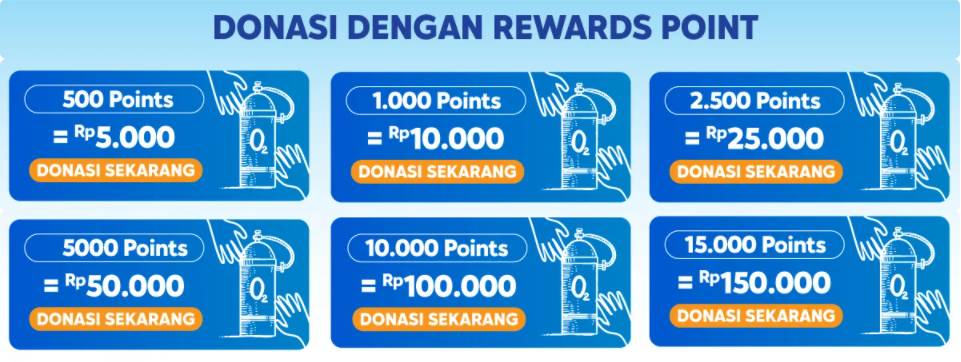 Donasi dengan tukar Reward Poin (IDN Times/Blibli)