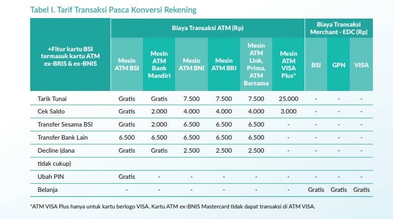 Tarif transaski BSI