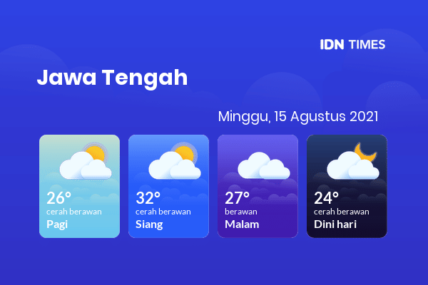 Cuaca Hari Ini 15 Agustus 2021: Tegal Cerah Berawan Pagi Hari, Berawan Sore Hari