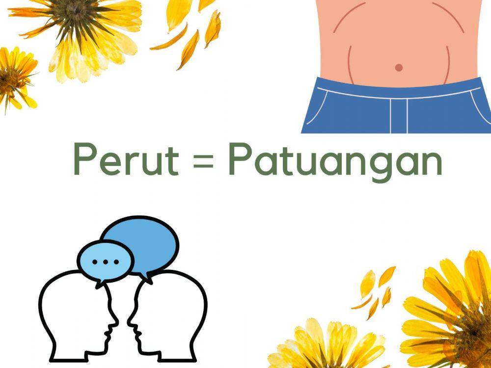 ilustrasi bahasa Sunda dari 'Perut'. (Dok. Pribadi/Miftahul Farohi)
