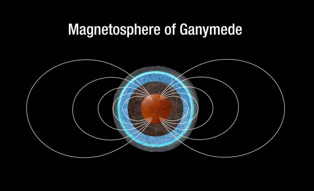 ilustrasi medan magnet Ganymede (esahubble.org)