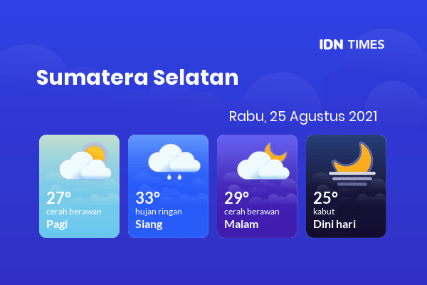 Cuaca Hari Ini 25 Agustus 2021: Palembang Cerah Sepanjang Hari