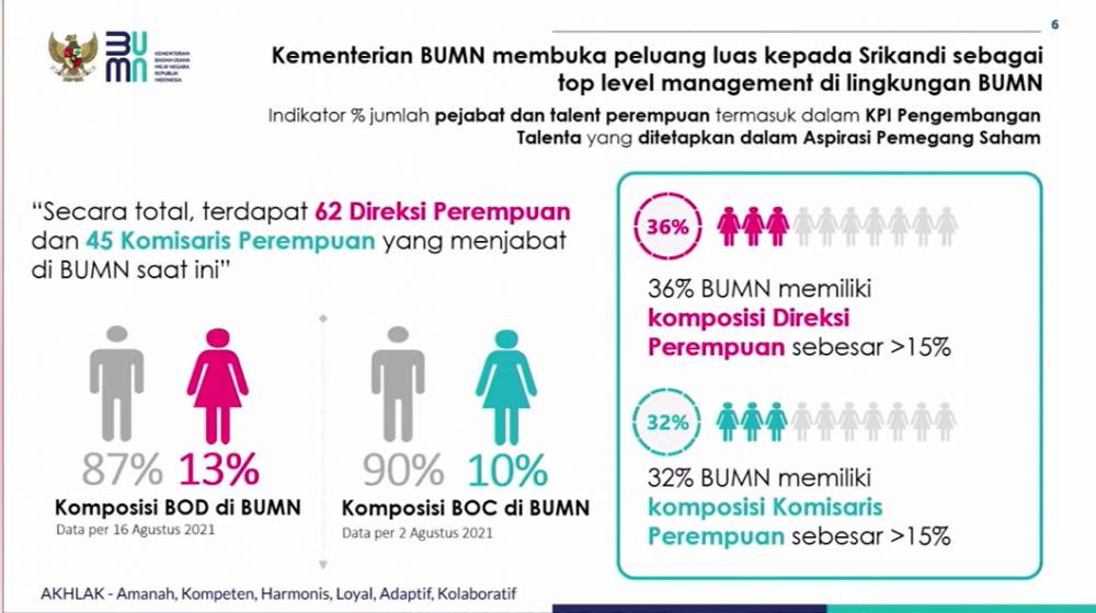Webinar Perempuan Berdaya, Indonesia Merdeka oleh BUMN Muda. Rabu (25/08/2021). IDN Times/Fajar Laksmita