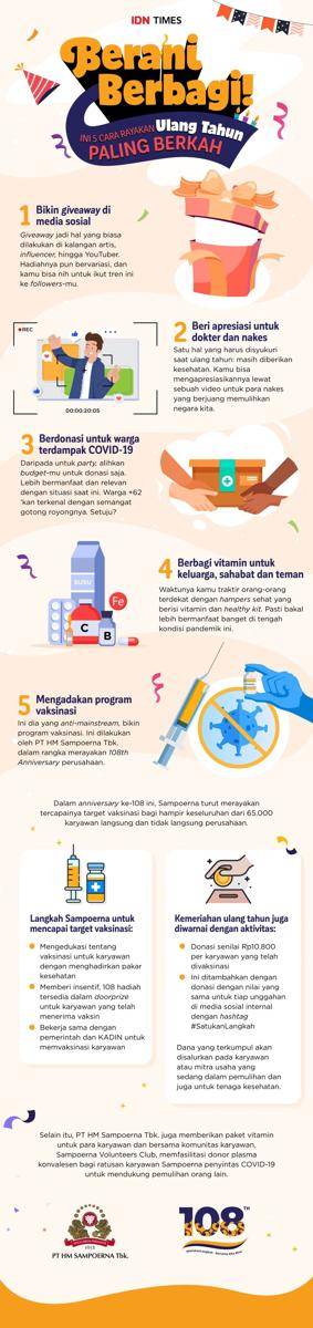 Infografik HUT Sampoerna ke-108 (IDN Times/Baskoro Bayu)