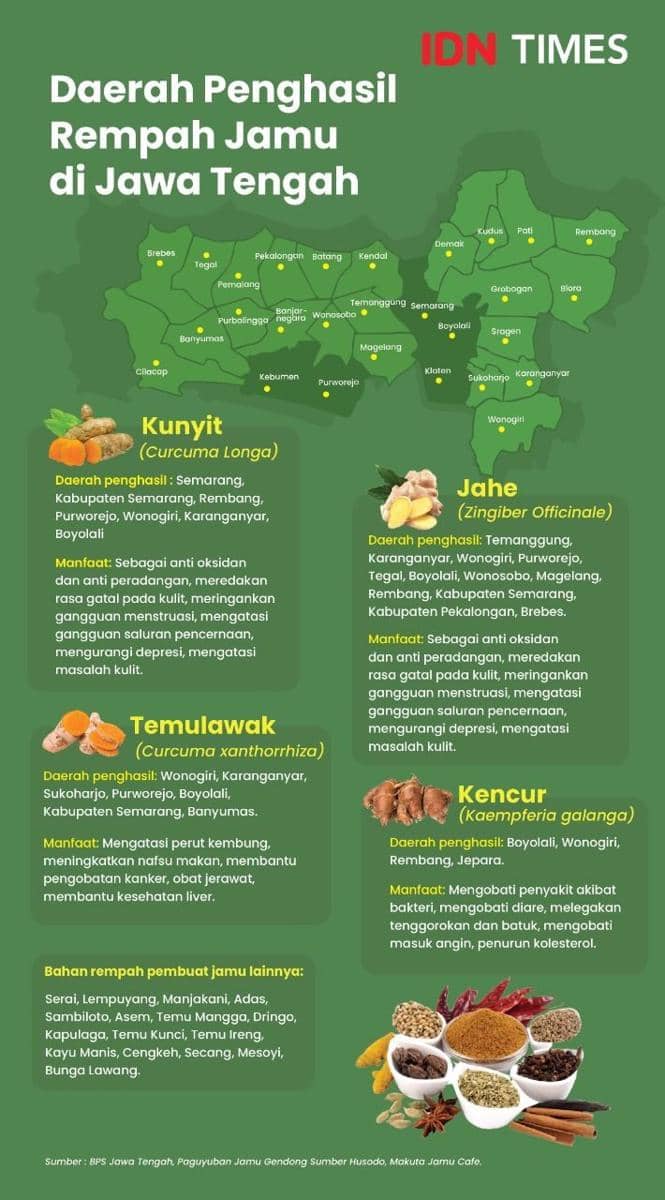 Infografis daerah penghasil rempah jamu di Jawa Tengah. (IDN Times/Aditya Pratama)
