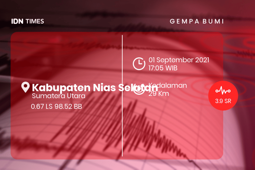 [Breaking] Bmkg: Gempa Bumi M 3.9 Di Kabupaten Nias Selatan