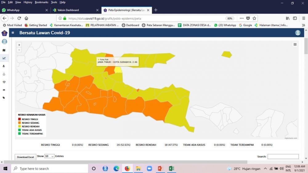 Surabaya Zona Kuning, Ini Rahasianya