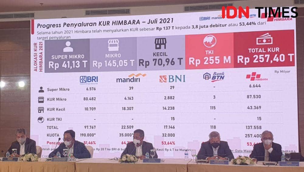 Himbara, Bank Pemerintah. (IDN Times/Uni Lubis)