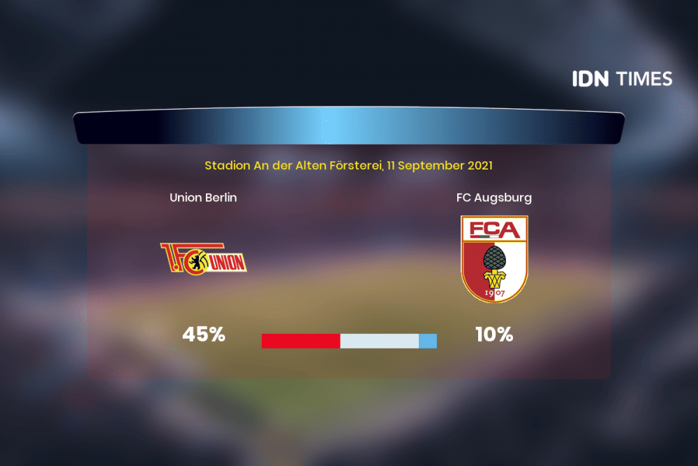 Jelang Union Berlin Vs Fc Augsburg Di Bundesliga 1, Ini 3 Faktanya!