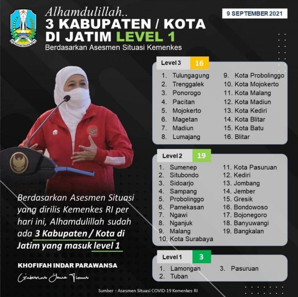 Kondisi level PPKM di Provinsi Jawa Timur. Dokumentasi Pemerintah Provinsi Jawa Timur