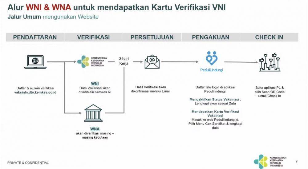 Prosedur Pendaftaran PeduliLindungi untuk Pemegang Kartu Vaksin Luar Negeri. (youtube.com/Kementerian Kesehatan RI)