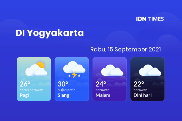 Prakiraan Cuaca Hari Ini 15 September 2021, Sebagian Yogyakarta Bakal Berawan